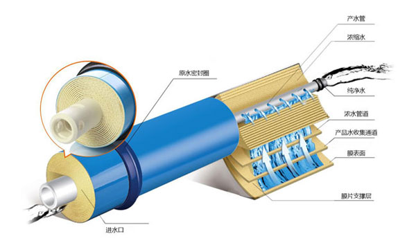 反滲透膜