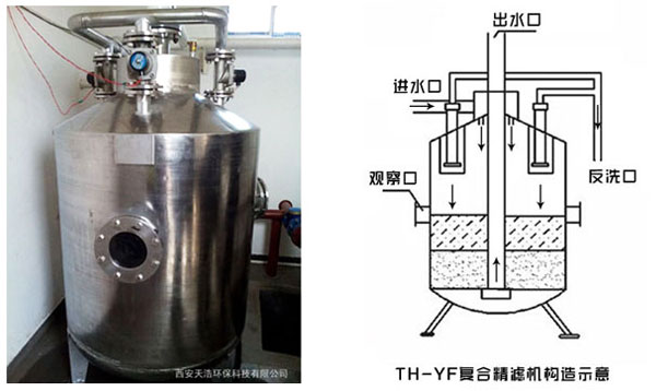 農(nóng)村小型地下水過濾凈化設(shè)備