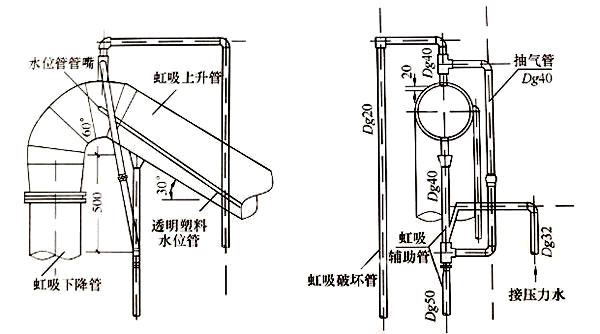 一體化凈水設備虹吸輔助管與強制沖洗