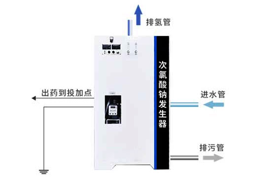 電解法次氯酸鈉發(fā)生器安裝圖