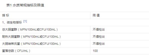 飲用水水質(zhì)要求