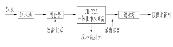 鄉(xiāng)鎮(zhèn)水廠改造全套凈水設(shè)備處理工藝流程