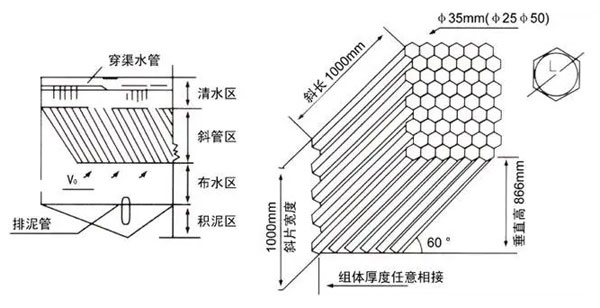 斜管沉淀